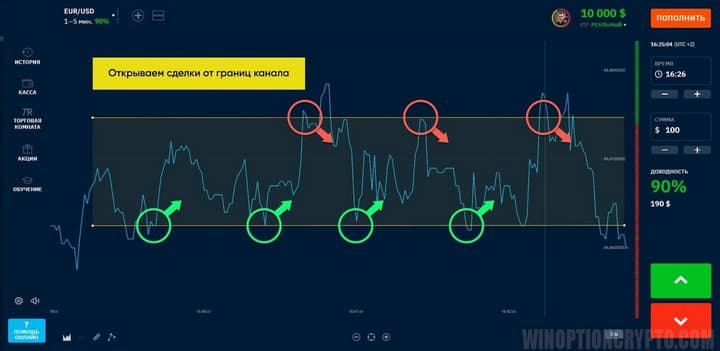 сигналы на покупку опционов