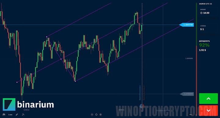 график стратегии Вилы Эндрюса