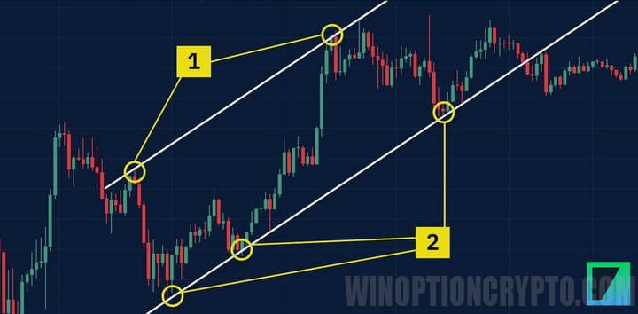 максимумы и минимумы в Вилах Эндрюса