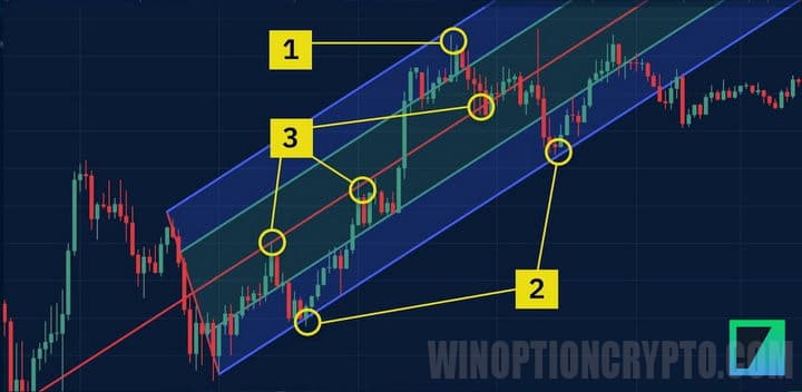 неопределенность в цене в Вилах Эндрюса