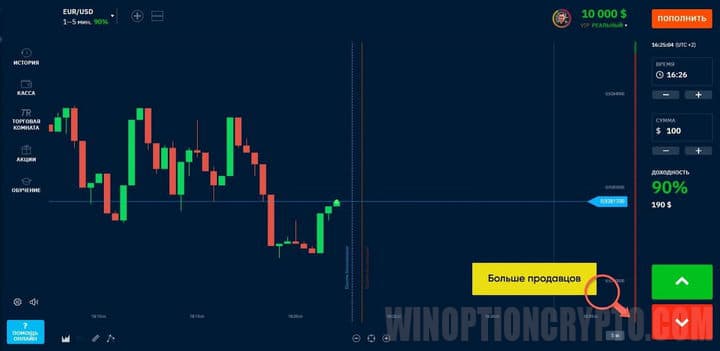 число продавцов при медвежьем тренде