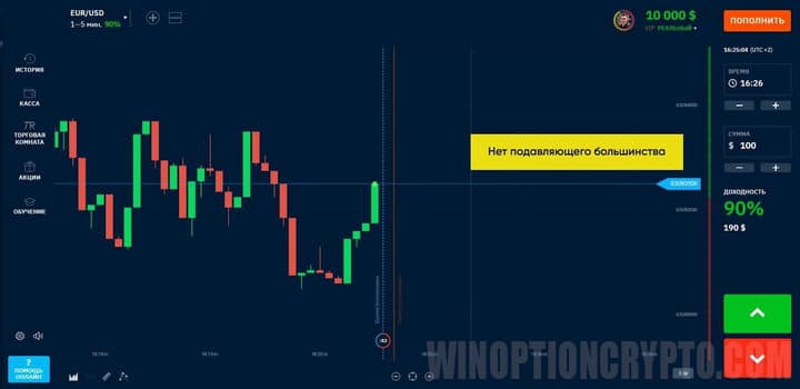 одинаковое количество покупателей и продавцов