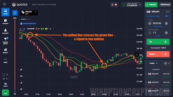 trading rules by strategy for quotex