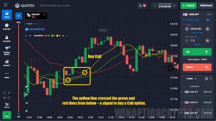 call quotex strategy Alligator Jaws