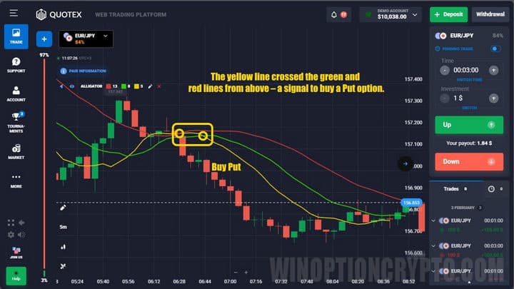 put quotex strategy Alligator Jaws