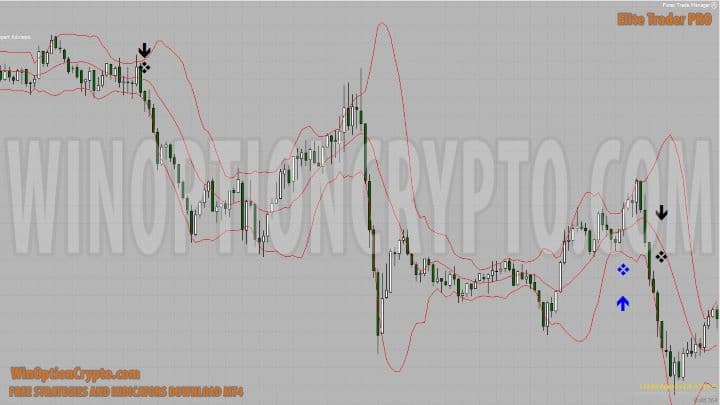 channel breakdown in elite trader pro