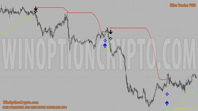 signals in elite trader pro