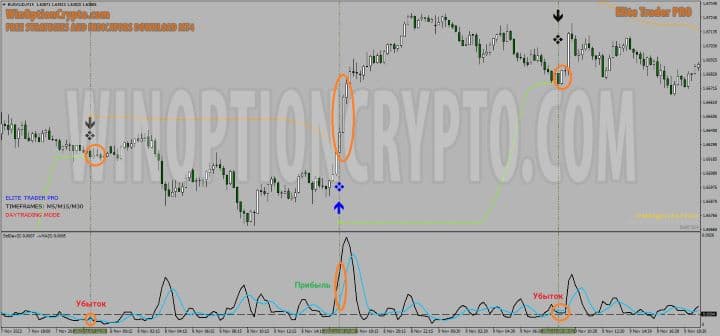 filtering signals in elite trader pro