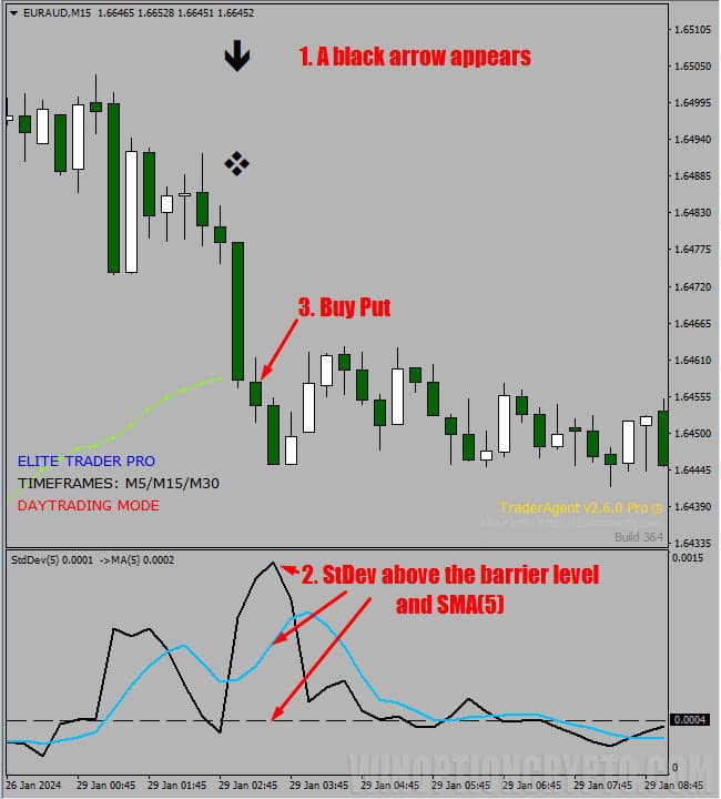 put option buy signal