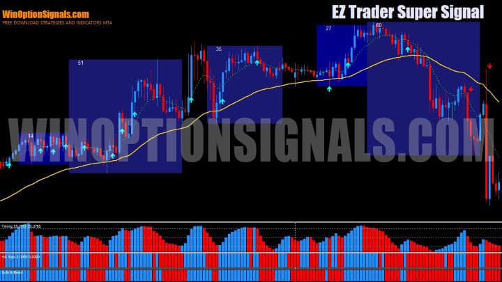 график EZ Trader Super Signal