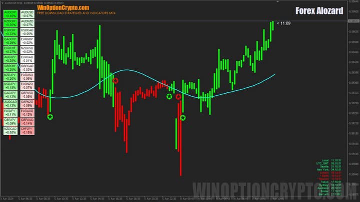 forex chart alozard