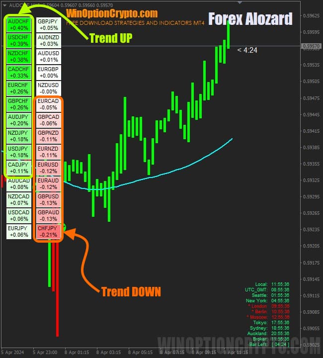 индикатор heatmap в forex alozard