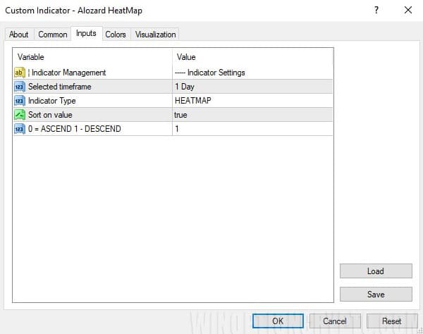 heatmap settings in forex alozard