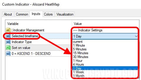 настройки таймфрейма heatmap в forex alozard