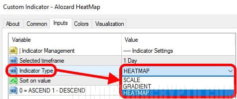 types of heatmap indicators in forex alozard