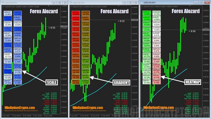 color scheme of indicator in forex alozard