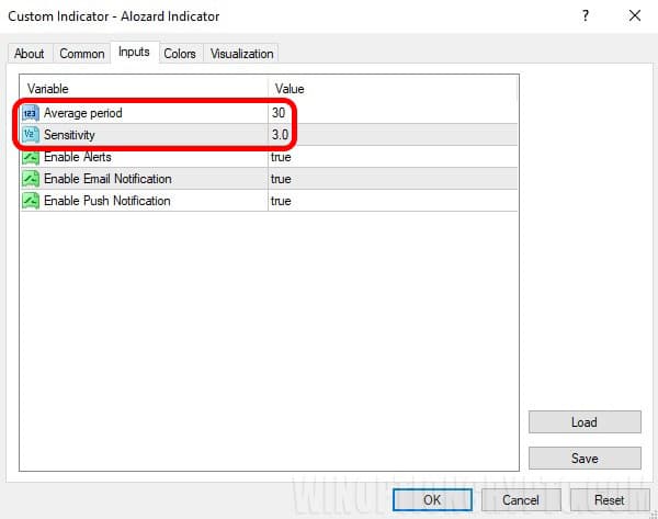 setting up signals in forex alozard