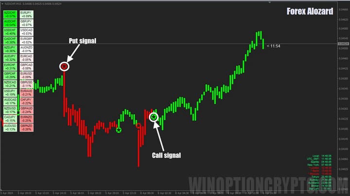 сигналы в forex alozard