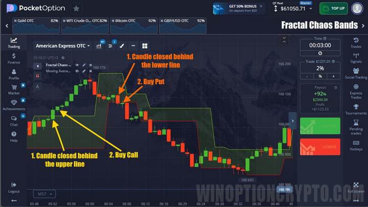 basic trading strategy in fractal chaos bands