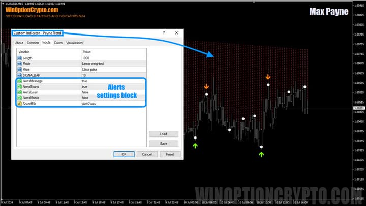 Setting up the trend indicator in Max Payne