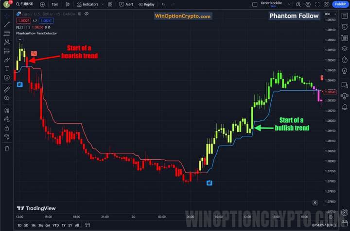 trend direction signals in phantom_fllow