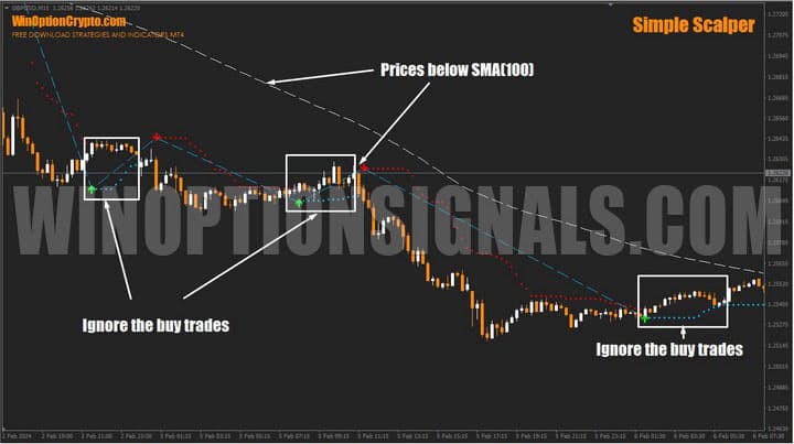 signal filters in simple scalper