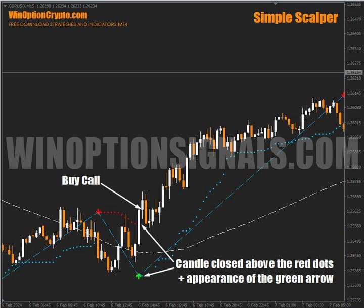 signal to buy a call option in a simple scalper