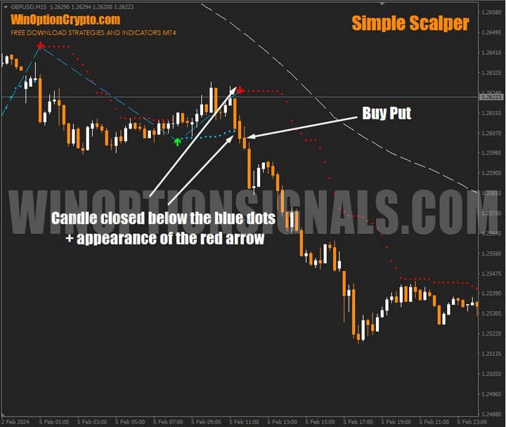 signal to buy a put option in a simple scalper