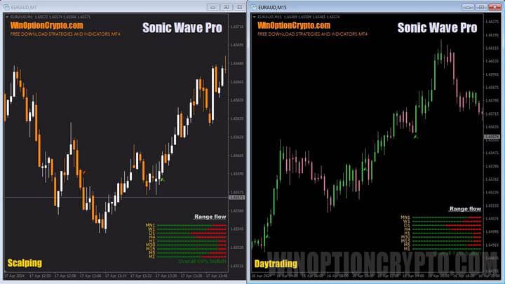 шаблоны в sonic wave pro
