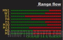 информационная панель range flow в sonic wave pro