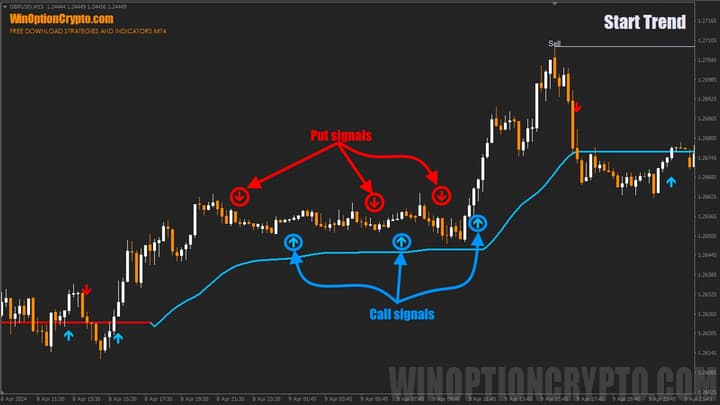 сигналы в start trend