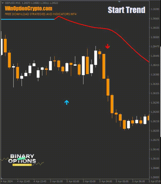 signal for buying put option