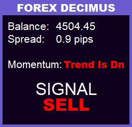 сигнал sell на панели forex decimus