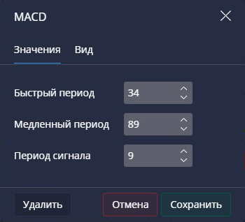 Настройки MACD в Pocket Option