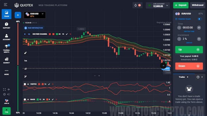 5 minute options strategies