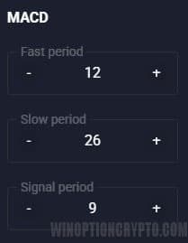 macd settings