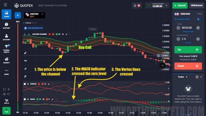 buy call strategy 5 minutes