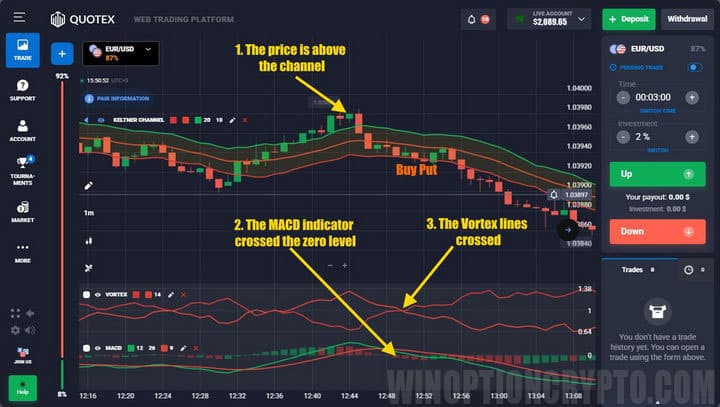 buy put strategy 5 minutes