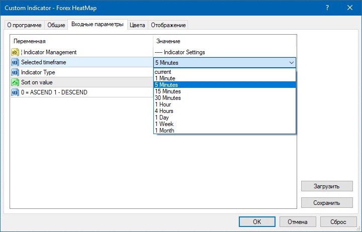 Heat map of currencies for binary options settings