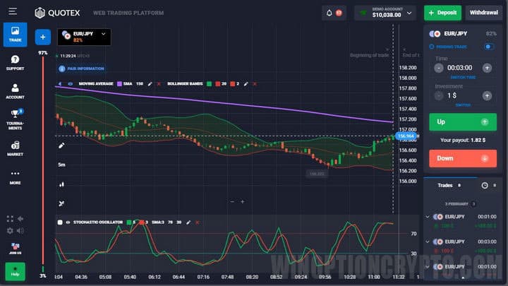 chart indicators Quotex