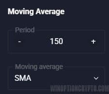 Simple Moving Average indicator period 150