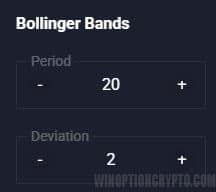 Bollinger Bands indicator period 20