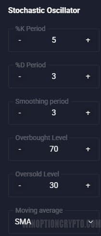 Stochastic Oscillator indicator SMA method