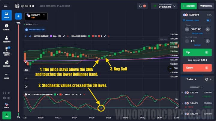 Quotex chart price above SMA