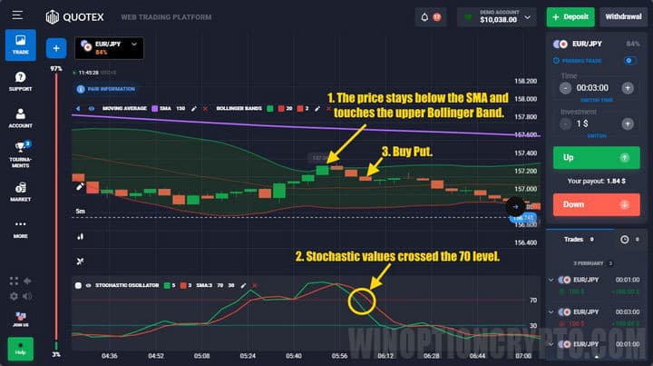 Quotex Stochastic chart below 70