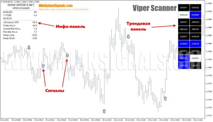 график viper scanner
