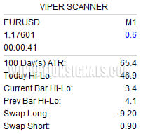 панель viper scanner