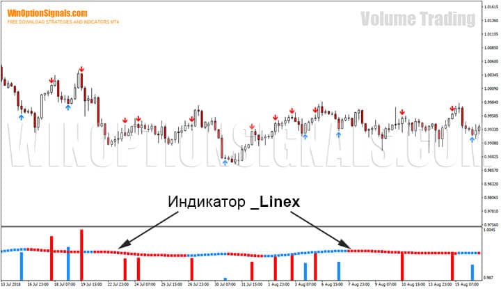 Индикатор _Linex стратегии для бинарных опционов Volume Trading