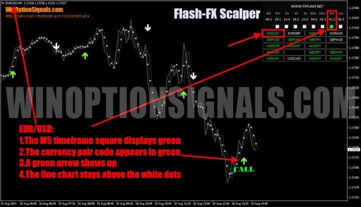 опцион call в Flash FX Scalper