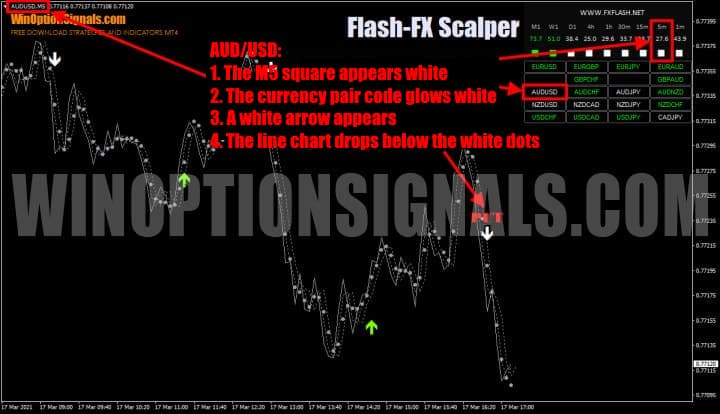 опцион put в Flash FX Scalper